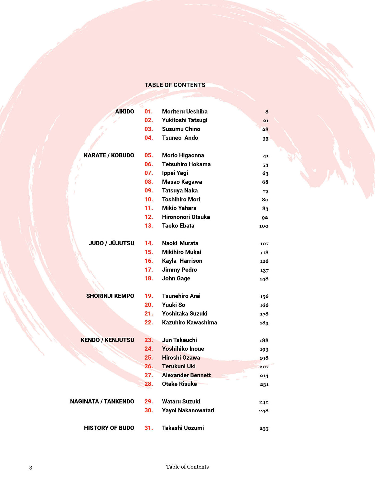 Masters of Budo